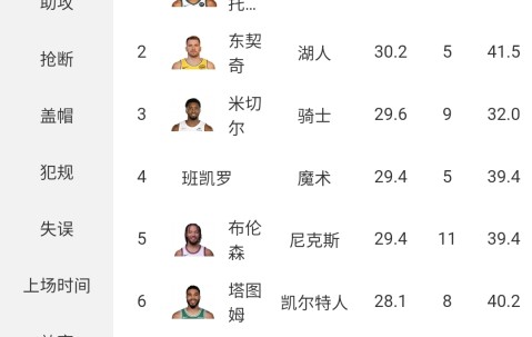 开云体育登录-包含NBA季后赛转会期走向成谜，北京国安外线爆发，悬念犹存，数据趋势出现新变化的词条
